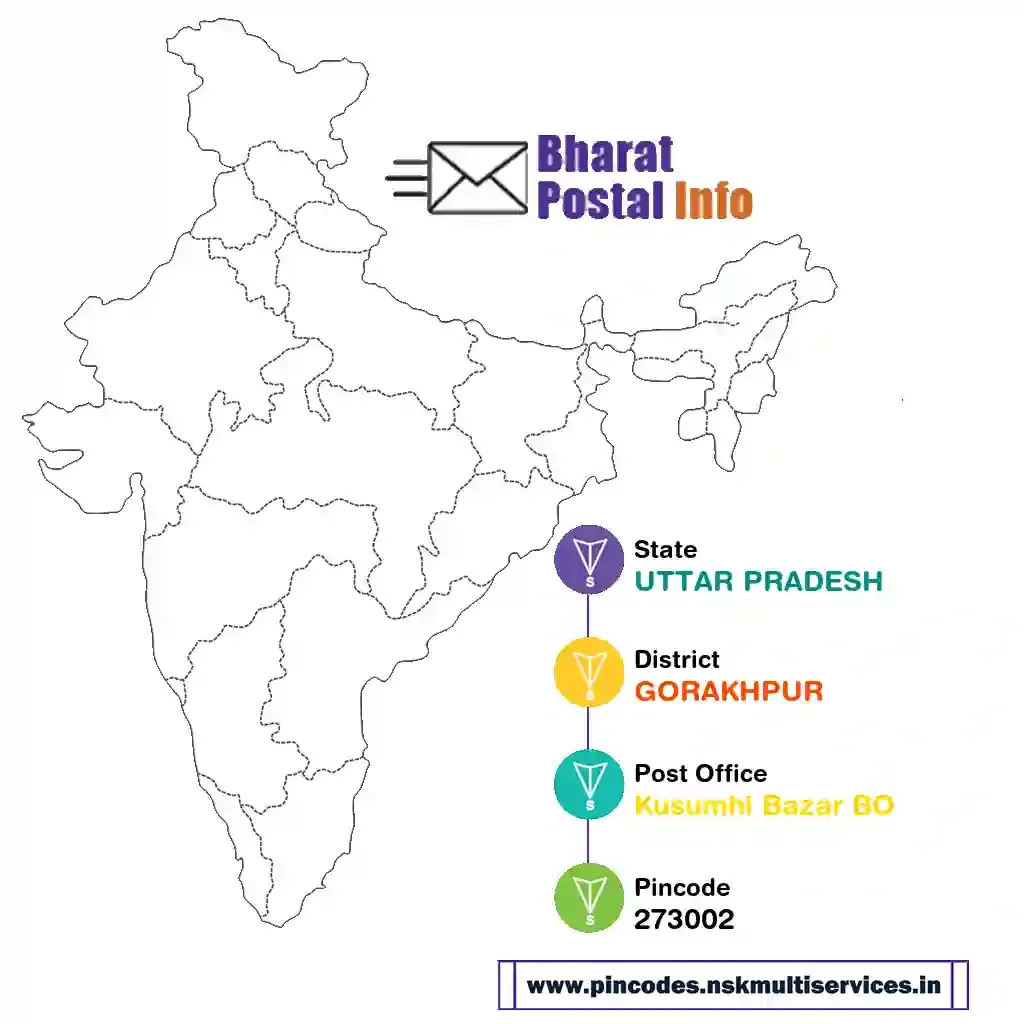 uttar pradesh-gorakhpur-kusumhi bazar bo-273002